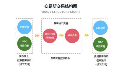 【互融云】数字货币开发 数字货币发行 数字货币系统开发 区块链应用开发 数字货币支付系统 控制系统图片_高清图_细节图