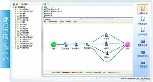 PLM系统配置管理有哪些特点