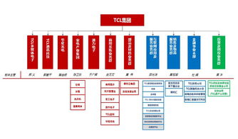 TCL集团 全球经理人大会召开 双轮驱动 成2015战略