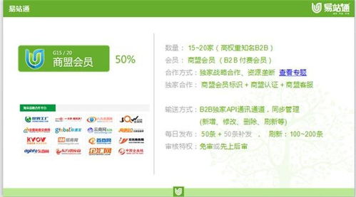 B2B整合,易站通,B2B整合营销网络推广最低优惠价格