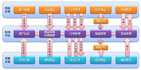 电子商务网站建设预算 电子商务网站建设服务周到更新)