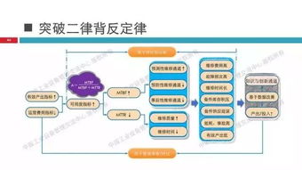 精彩ppt 工业4.0背景下的全优设备管理