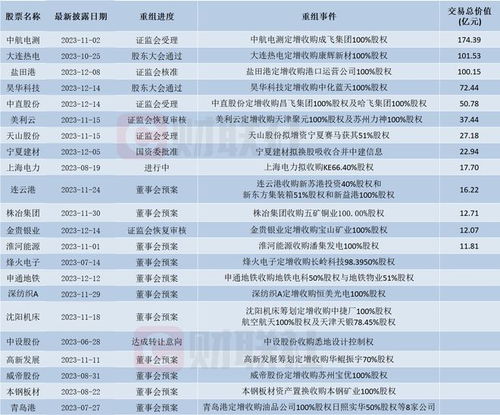国企改革概念股掀涨停潮 重大资产重组案例a股名单来了