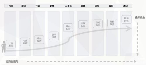 中国4s经销商集团,如何通过集团二手车业务数字化提升盈利水平