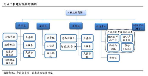 东方雨虹 未来三年或将在变革中成长,渐入佳境
