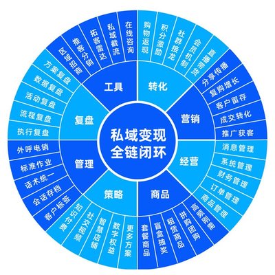 电商系统定制