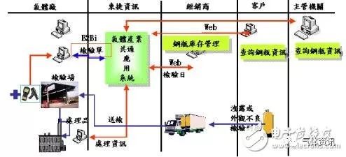 乙炔产业所面临之问题及解决方案分析
