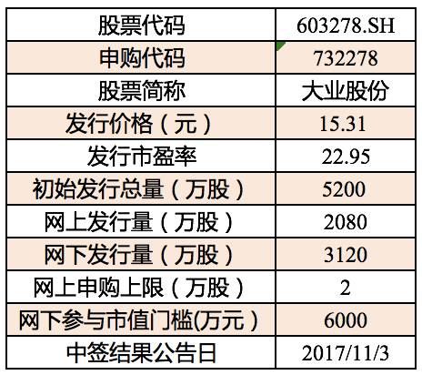 11月1日新股速递