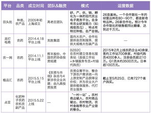 互联网 农业报告 互联网让农业也成为了一片红海
