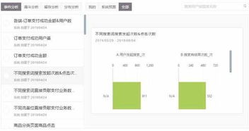 数据中台实战 二 基于阿里onedata的数据指标管理体系