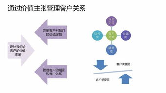 葛光祥 b2b产品和方案的价值主张设计决定你的客户是否买单