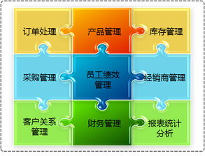 广州和晖科技,医药软件 本草纲目药品gsp软件 药品供应链scm 智能物流wms 药品电商 医院his系统 药店王 药品erp pos系统 药品食品监管平台 温湿度监控