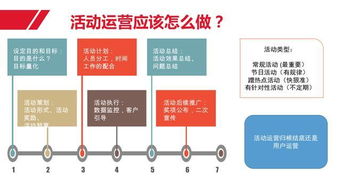 互联网产品运营体系总结之产品运营