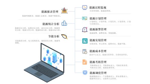 安元旗下品牌.安翼 能源管理系统产品解决方案