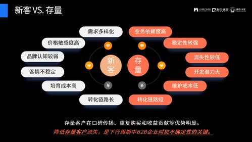 ai2.0时代,b2b企业如何做营销
