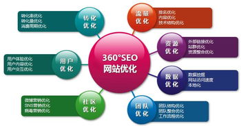 曲靖平价的seo网页优化