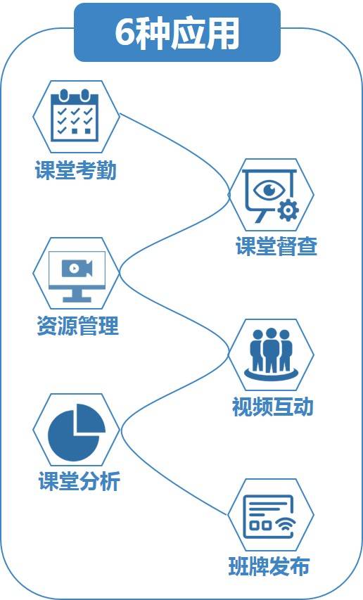 录播及ai课堂系统综合解决方案解析