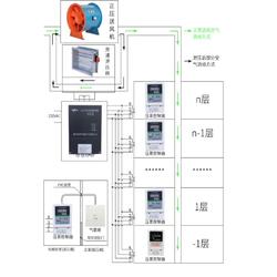 联防联动余压控制系统批发