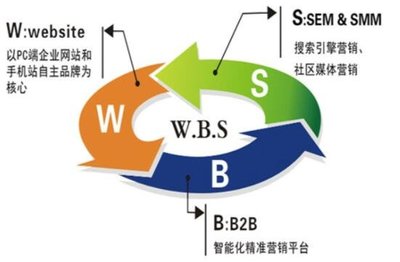 海商网中文会员推广W.B.S