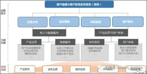 万字用户画像标签体系建设分析指南