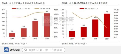 广和通 研发投入3亿，产品覆盖高通等多平台，加速万物互联B2B网站系统布局