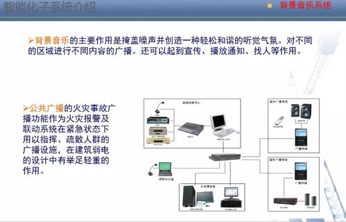 智能化弱电系统培训资料与B2B批发系统开发