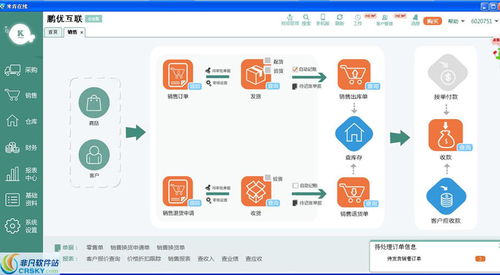 来肯仓库管理软件界面预览 高效B2B批发系统开发的核心