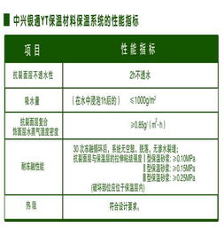 新型建筑保温材料B2B批发系统 变革传统采购模式的技术创新